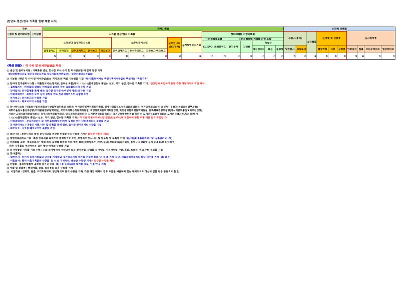 전년도 기록물 생산현황 제출 요청 썸네일