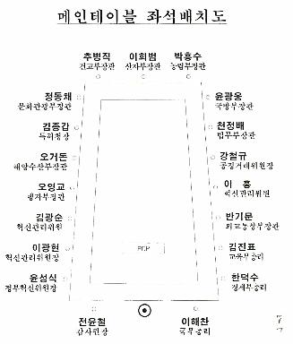 메인테이블 좌석배치도 썸네일