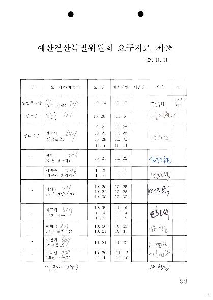 예산 결산 특별위원회 요구자료 제출 썸네일