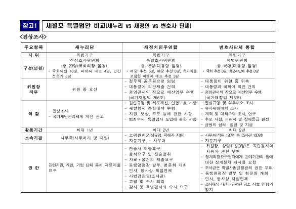 세월호 피해보상법 제정 등 관련 추진사항 썸네일