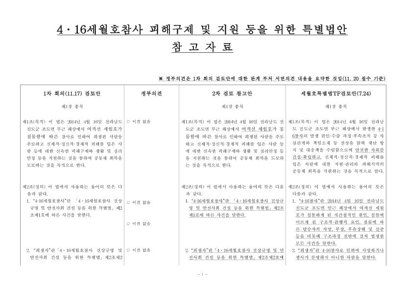 세월호 피해보상법 제정 등 관련 추진사항 썸네일